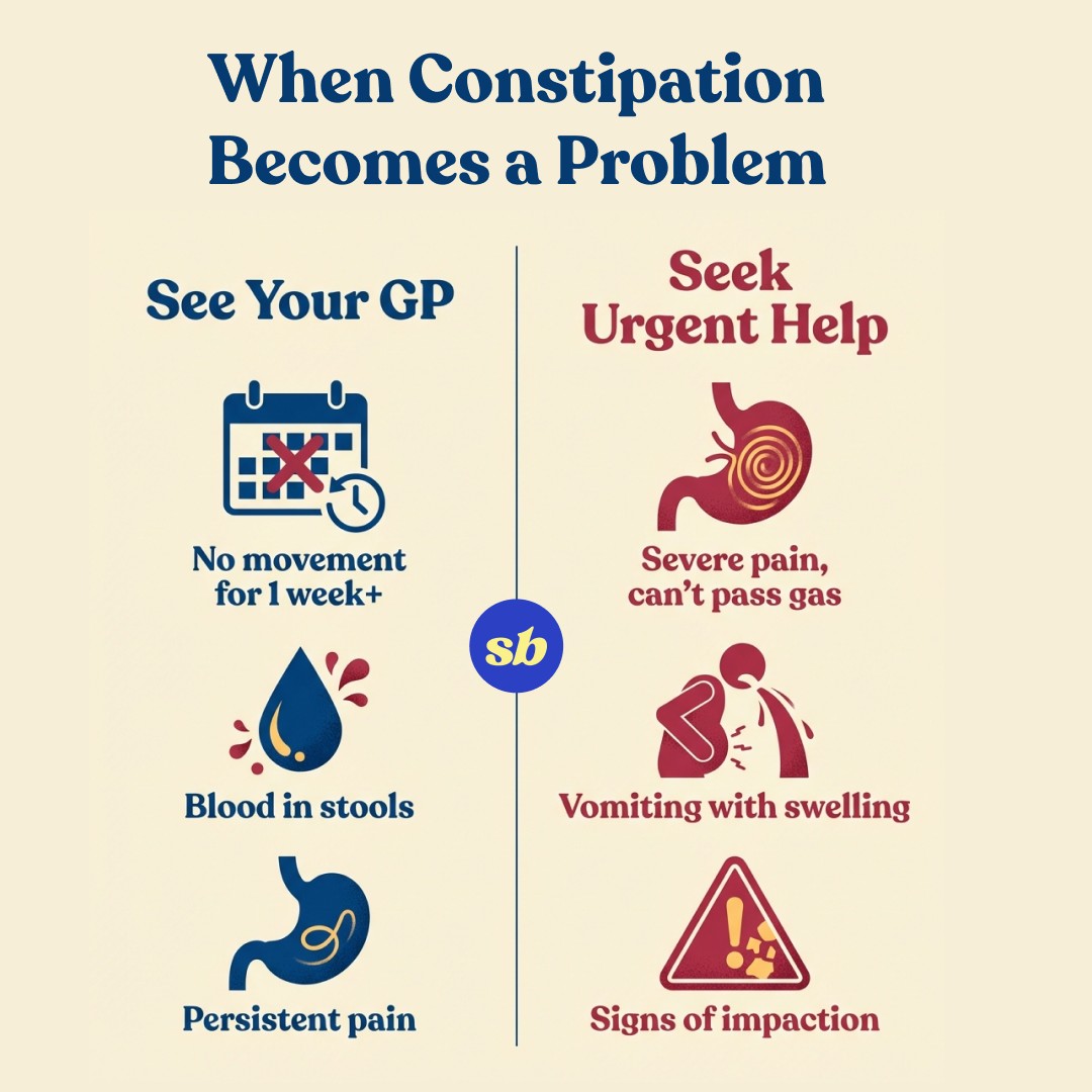 A comparison infographic showing GP appointment symptoms on one side and urgent care symptoms on the other, with clear visual distinction.