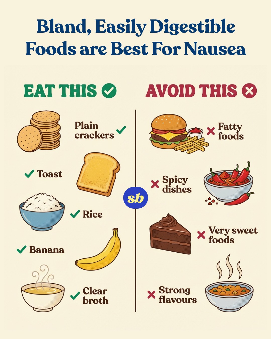 A comparison infographic showing foods to eat versus foods to avoid when experiencing Mounjaro nausea. The left side shows recommended bland foods like crackers, toast, rice, bananas, and clear broth. The right side shows foods to avoid including greasy fried foods, spicy dishes, and rich desserts.